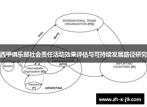 西甲俱乐部社会责任活动效果评估与可持续发展路径研究